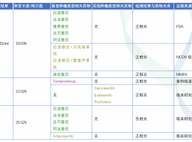 一线奥西耐药