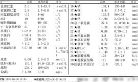 服用倍瑞博三周效果