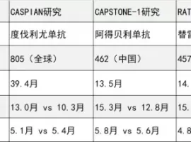 总生存期延长近5年！多种小细胞肺癌治疗方案带来长期生存新希望丨2024 CSCO