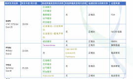 一线奥西耐药