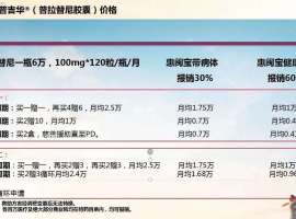 请大家建议下普拉替尼两个订购方案怎么选择