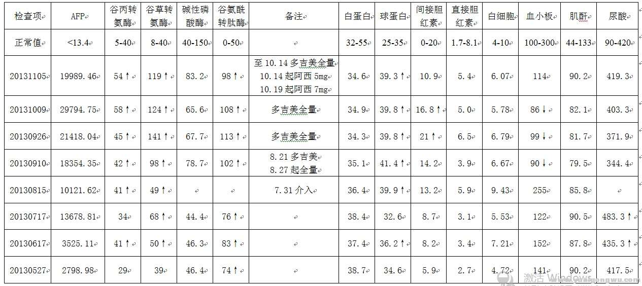 20131009及1105检查结果综合.jpg