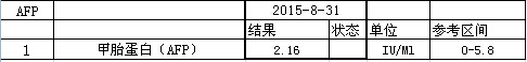 8月复查肿瘤标记物