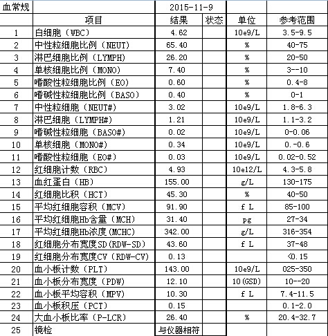 11月复查血常规