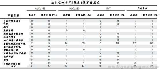 治疗儿童ALCL3.jpg