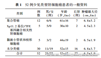 少见类型肾细胞癌的临床特征及预后.png