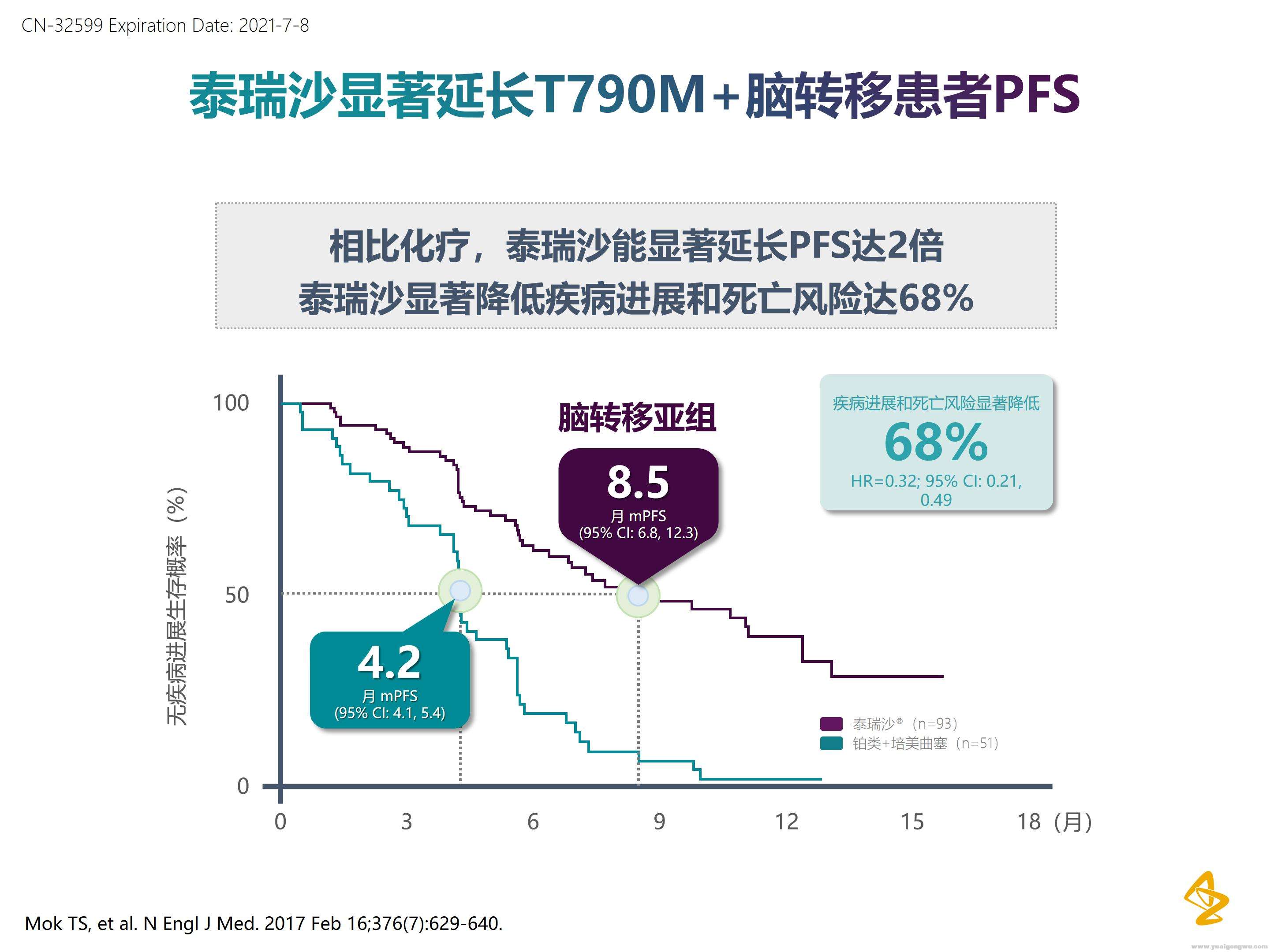 EGFR突变靶向治疗全程管理_13.jpg